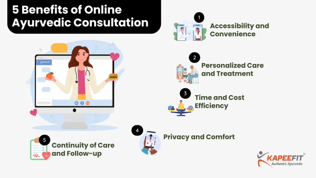 Benefits-of-Online-Ayurvedic-Consultation