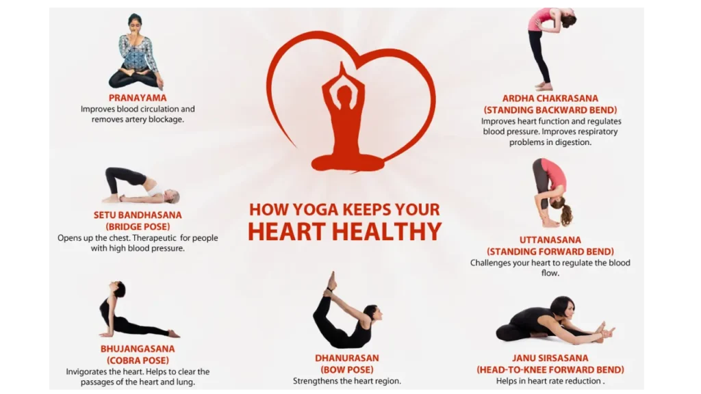 Yoga and Pranayama for Heart Health